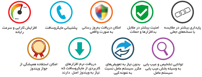 دیگر مزایای استفاده از نسخه اصلی ویندوز