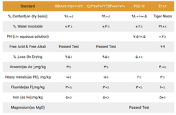 خرید پروپیونات کلسیم + معرفی تریدرها