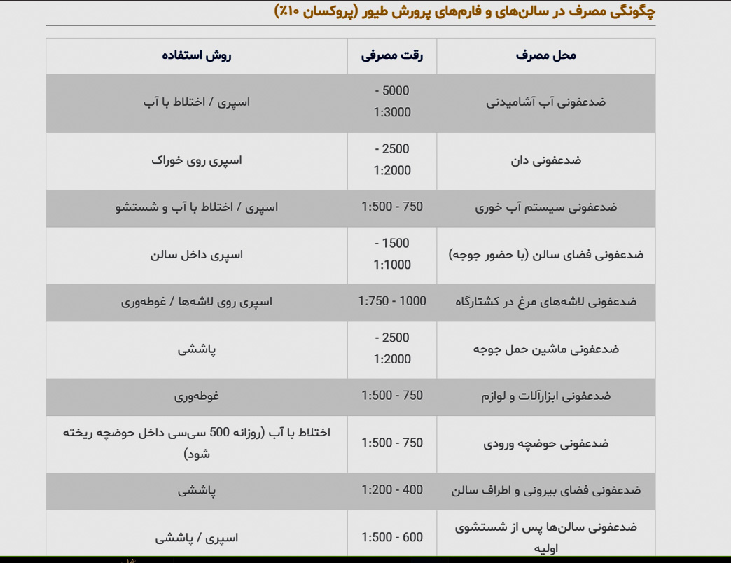 مصرف پروکسان در ضدعفونی مرغداری