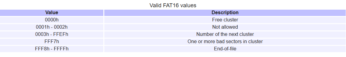 پنج نوع معتبره، ولی فعلا فقط با سه تاشون کار داریم