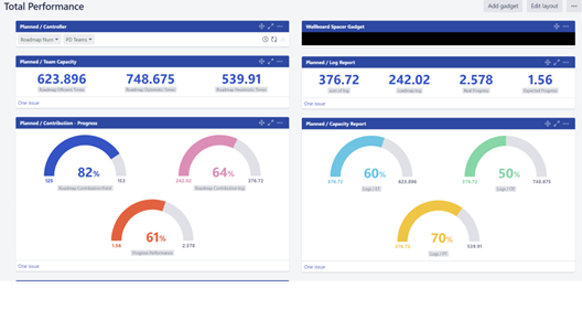 نمونه داشبورد محاسبه پرفورمنس و میزان پیشرفت رودمپ