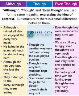 کاربرد although , though , even though