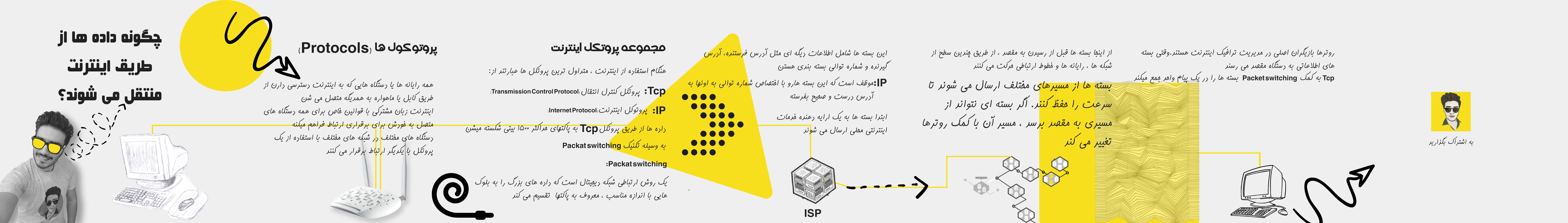 How Data is Transferred over Internet