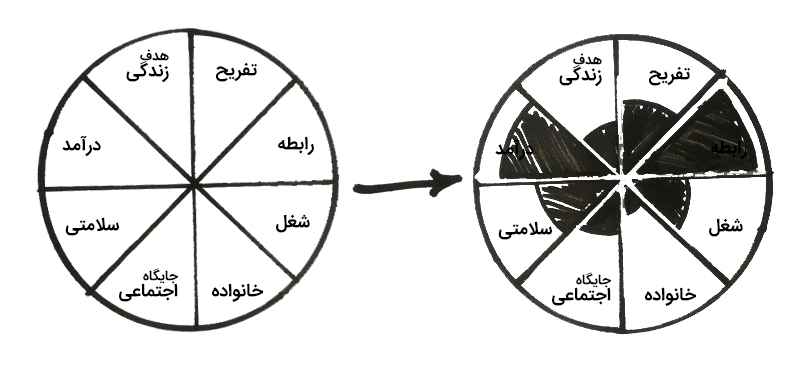 یک «نمونه» از پیتزای زندگی