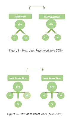 React: A Balanced Look at its Strengths and Weaknesses