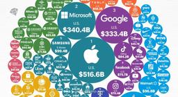 اپل همچنان در صدر برترین برندهای جهان در سال 2024