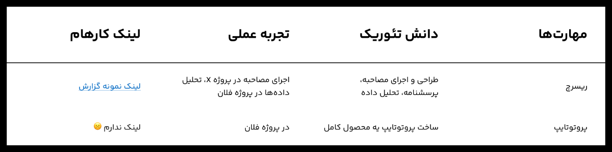 میتونید اینجوری بنویسید خودتون!