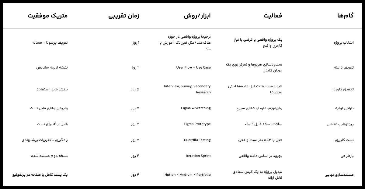 این تستی است! شما بر اساس نیازتون میتونید تغییر بدید 😘