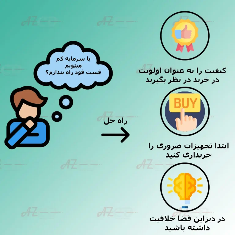 خرید تجهیزات فست فود