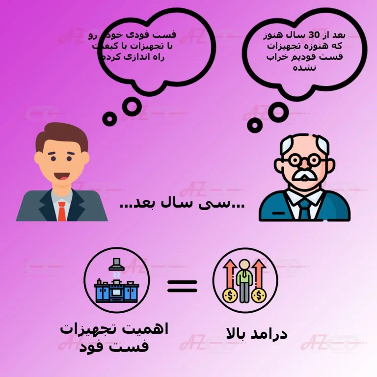 اهمیت تجهیزات فست فود