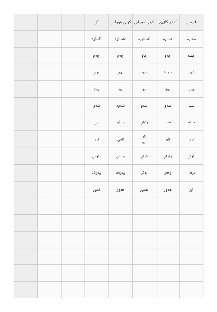 شباهت‌هایی از لکی با کلهری و هورامی