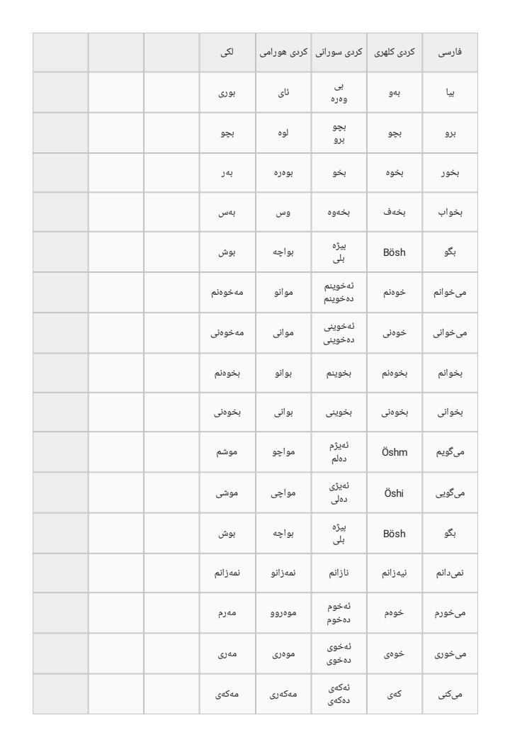 شباهت‌هایی از لکی با هورامی