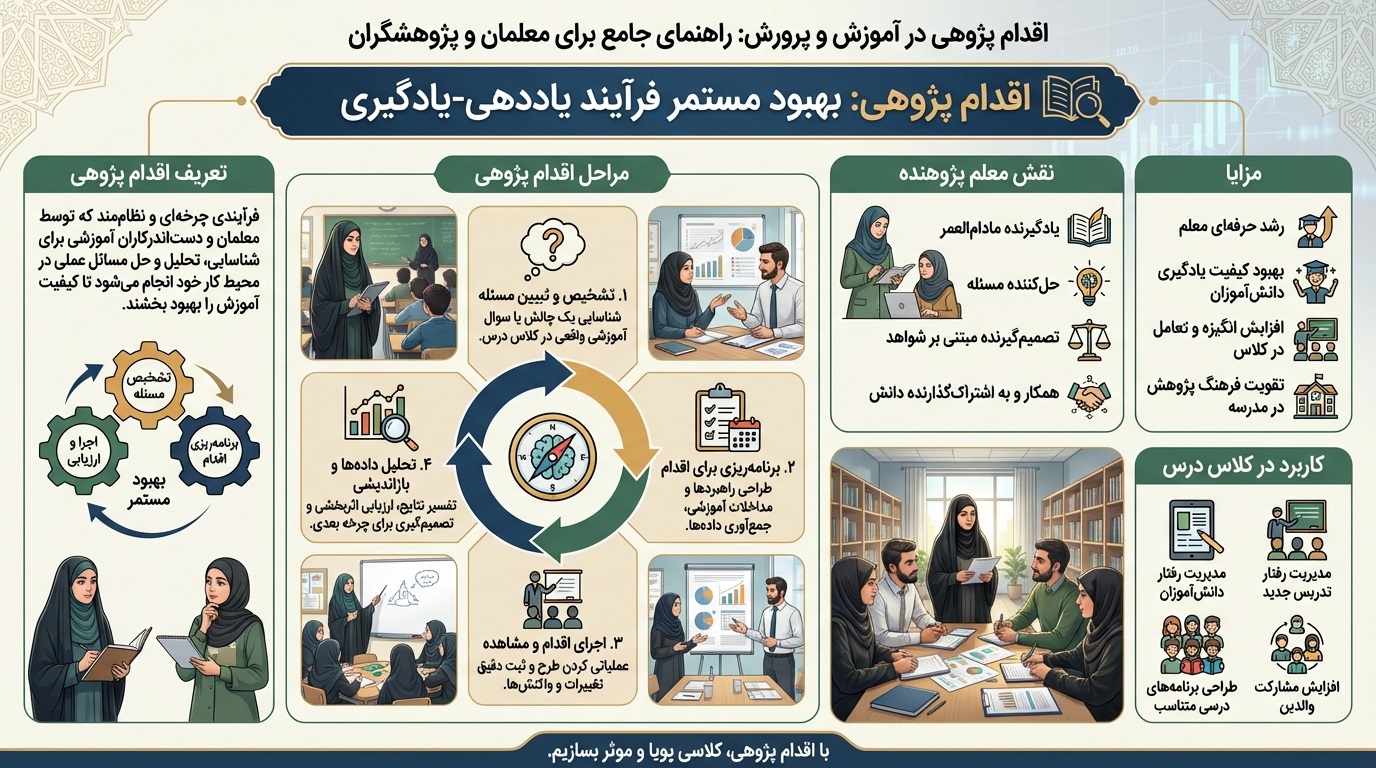 اقدامپژوهی