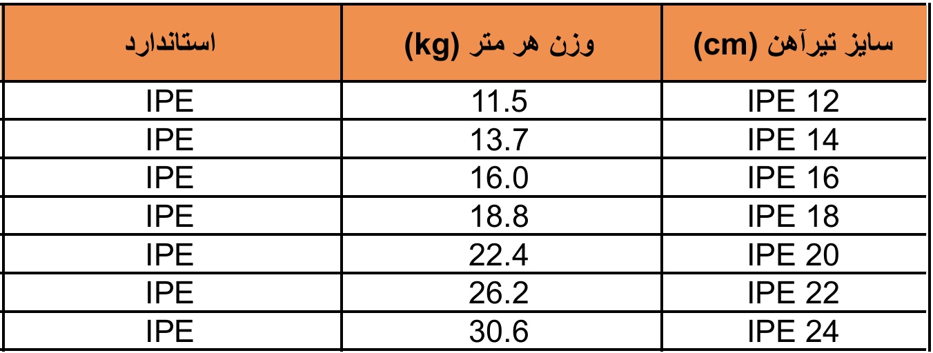 جدول وزن تیرآهن