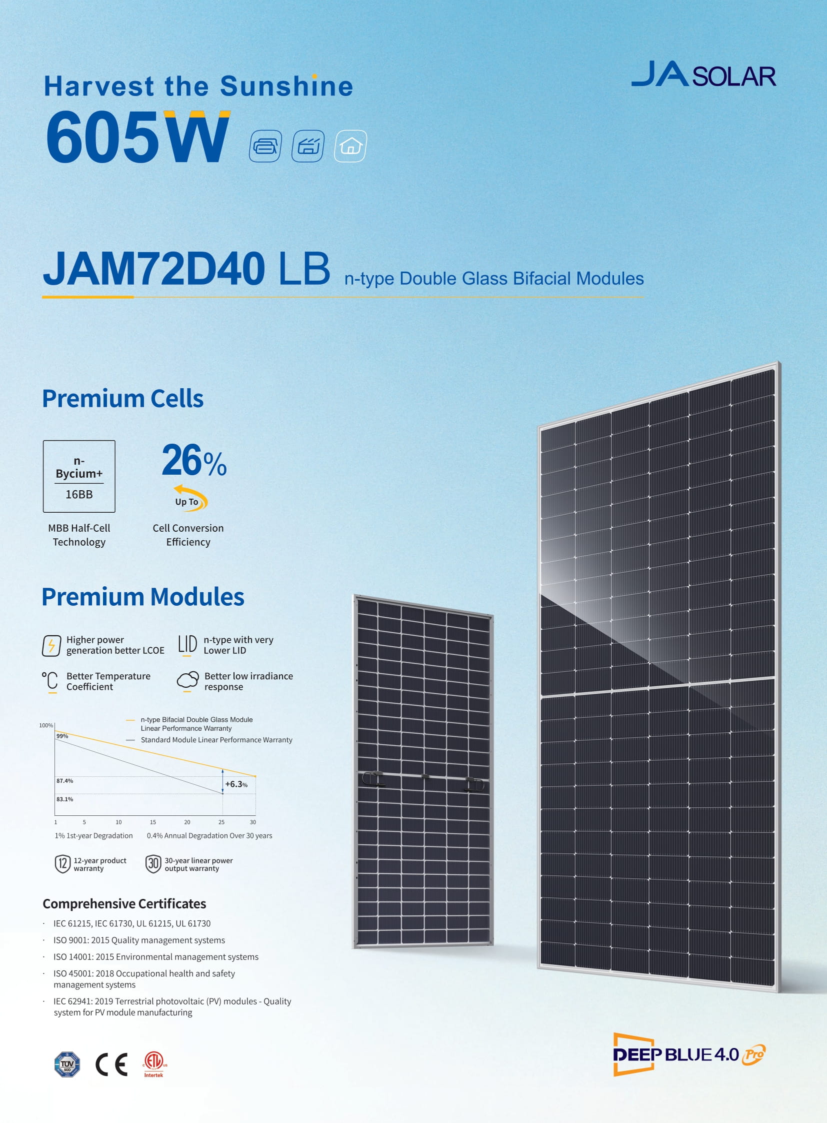 پنل خورشیدی JA 580w double glass grade A