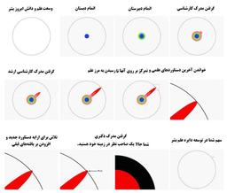 بالاخره صاحب نظر کیست؟(مقاله)