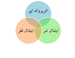 اثر پروانه ای،ابتذال شر و فقر