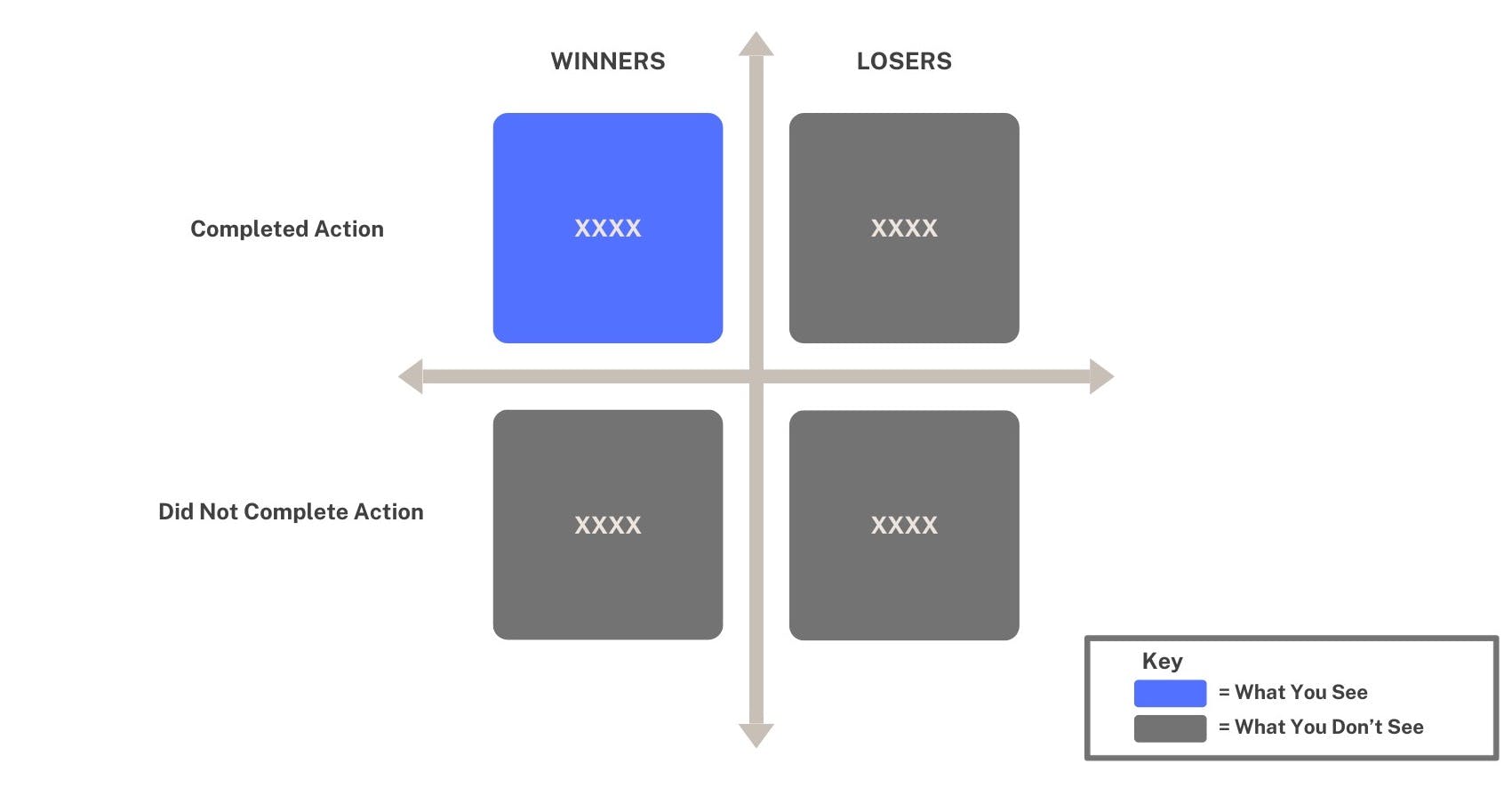 Possibility Grid