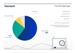 نظرسنجی سال ۹۹ فینوتک