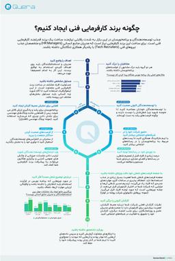 ساخت برند کارفرمایی فنی [اینفوگرافیک]
