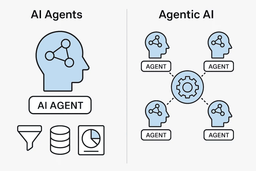 مقاله 3: وقتی دستیارهای هوشمند با هم تیم می‌شن! (سیستم‌های چند عامله)Agentic AI