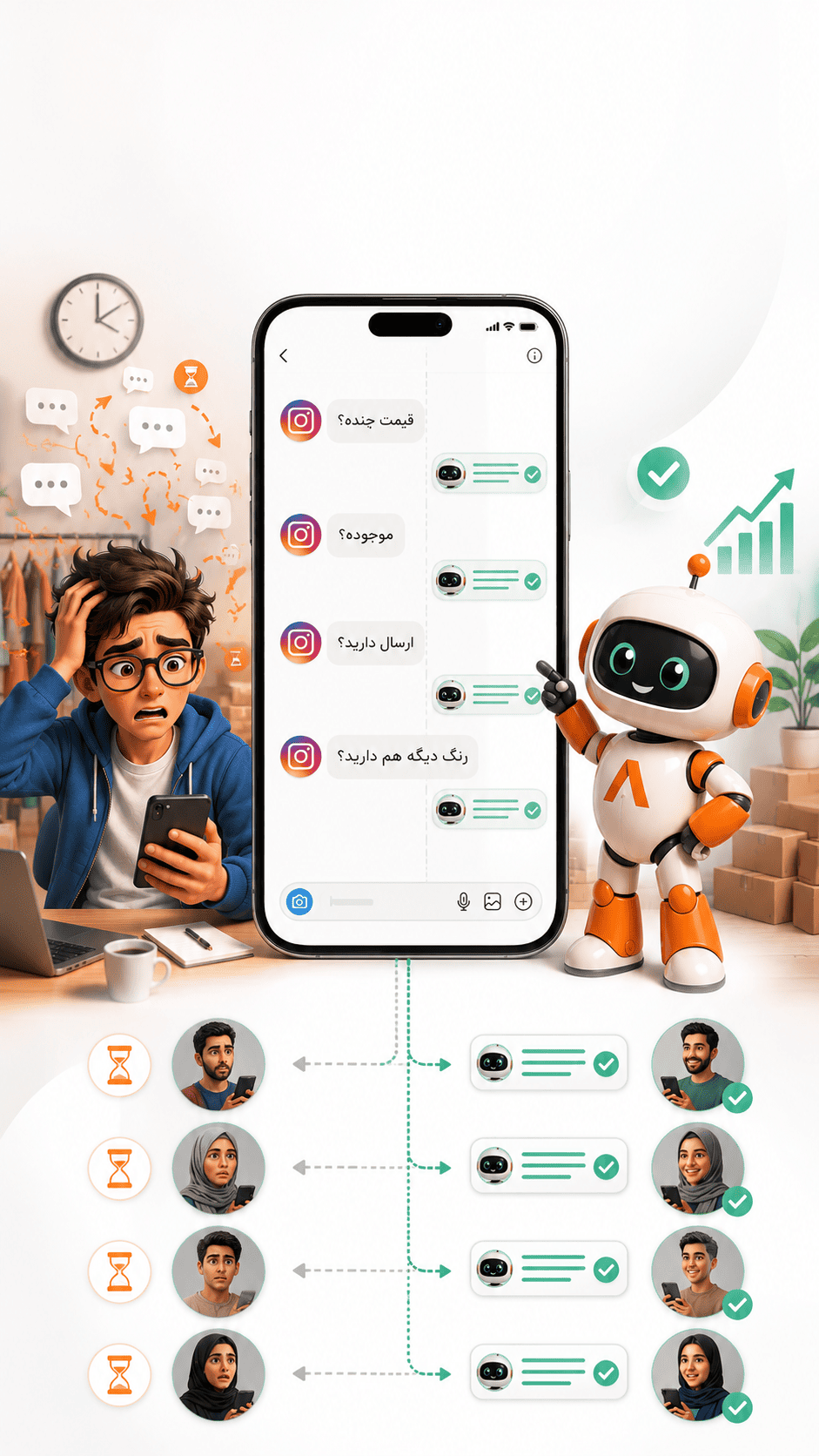 artin-bot.ir پاسخگویی خودکار برای پیج و فروشگاه اینترنتیات
