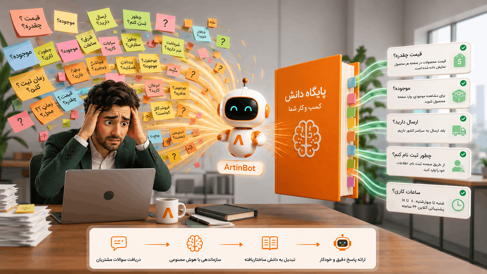 پاسخگویی خودکار به سوالات متداول مشتریان با آرتین بات