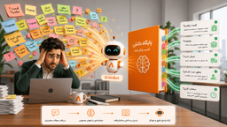 چگونه سوالات متداول مشتریان را بدون استخدام نیروی جدید پاسخ دهیم؟