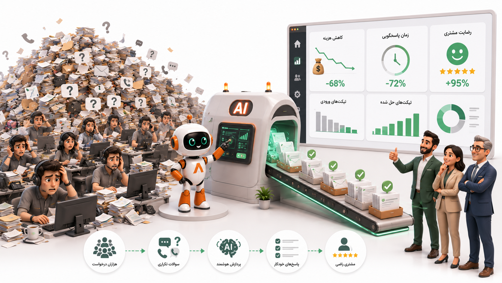 آرتین بات | دستیار فروشگاه شما
