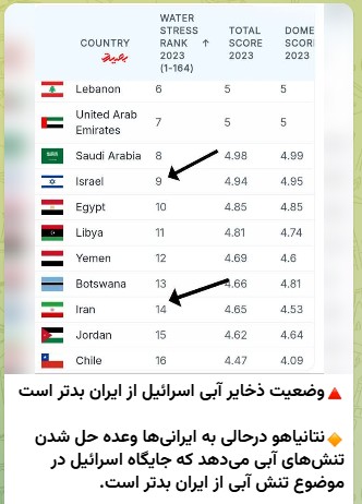 اسرائیل ایران بحران آب کم آبی نتانیاهو