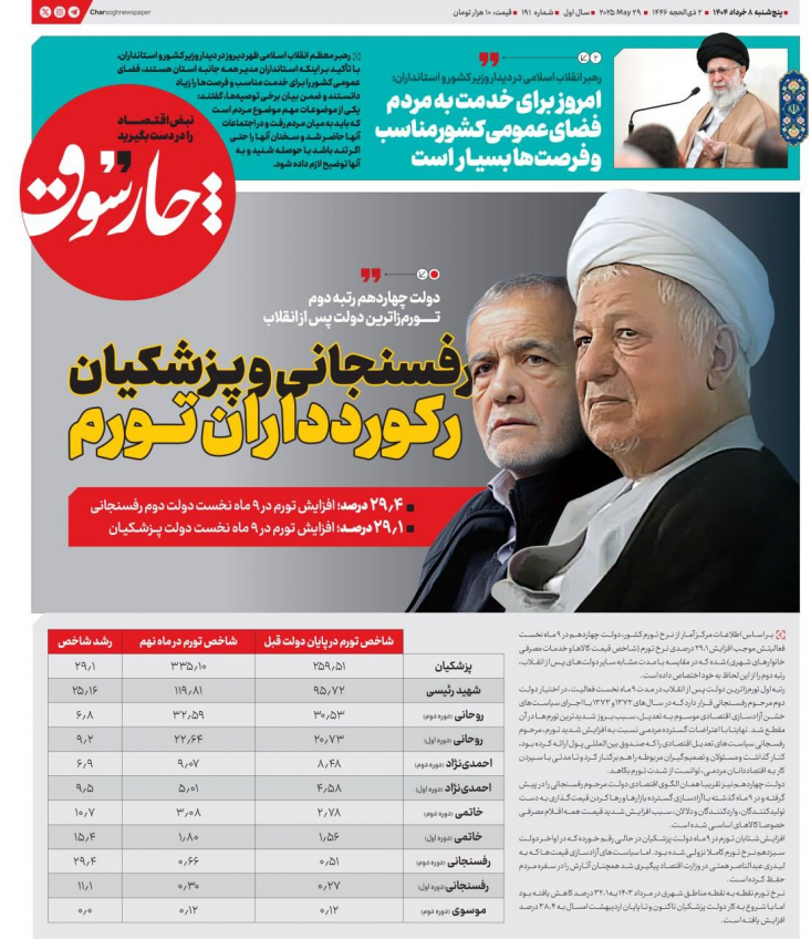 دولت پزشکیان تورم گرانی