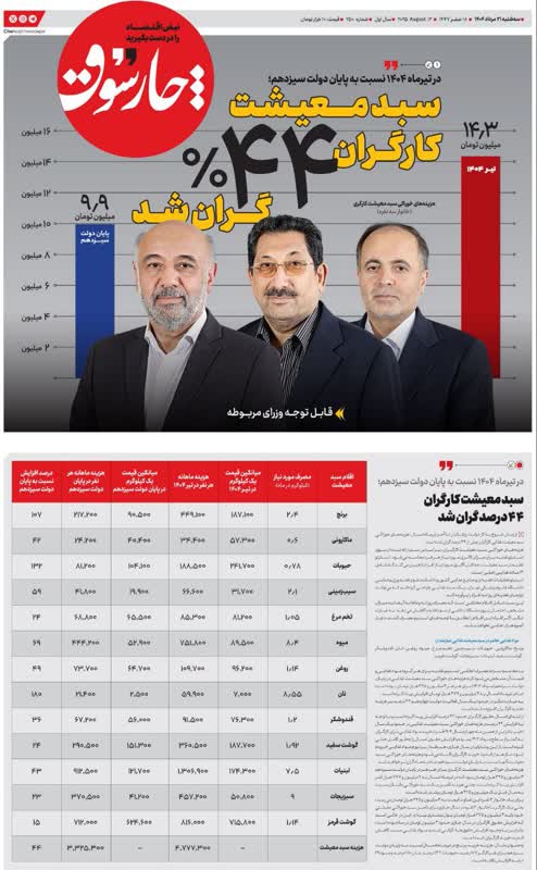 گرانی تورم دولت پزشکیان ظریف اصلاح طلبان مذاکره کارگران
