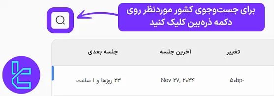 برای جست‌وجو در ابزار نرخ بهره تریدینگ فایندر، روی آیکون ذره‌بین کلیک کنید 