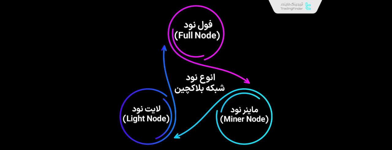 امنیت با الگوریتم اثبات کار (PoW)