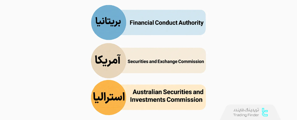 معتبر ترین نهادهای نظارت مالی