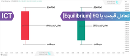 آموزش تعادل قیمت در سبک ICT؛ نحوه محاسبه EQ و ترکیب با اجزای PD Array  تریدینگ فایندر
