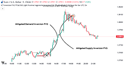 اضافه کردن اندیکاتور گپ‌های وارونگی ارزش منصفانه (Inversion Fair Value Gaps) در سبک ICT - [تریدینگ فایندر]