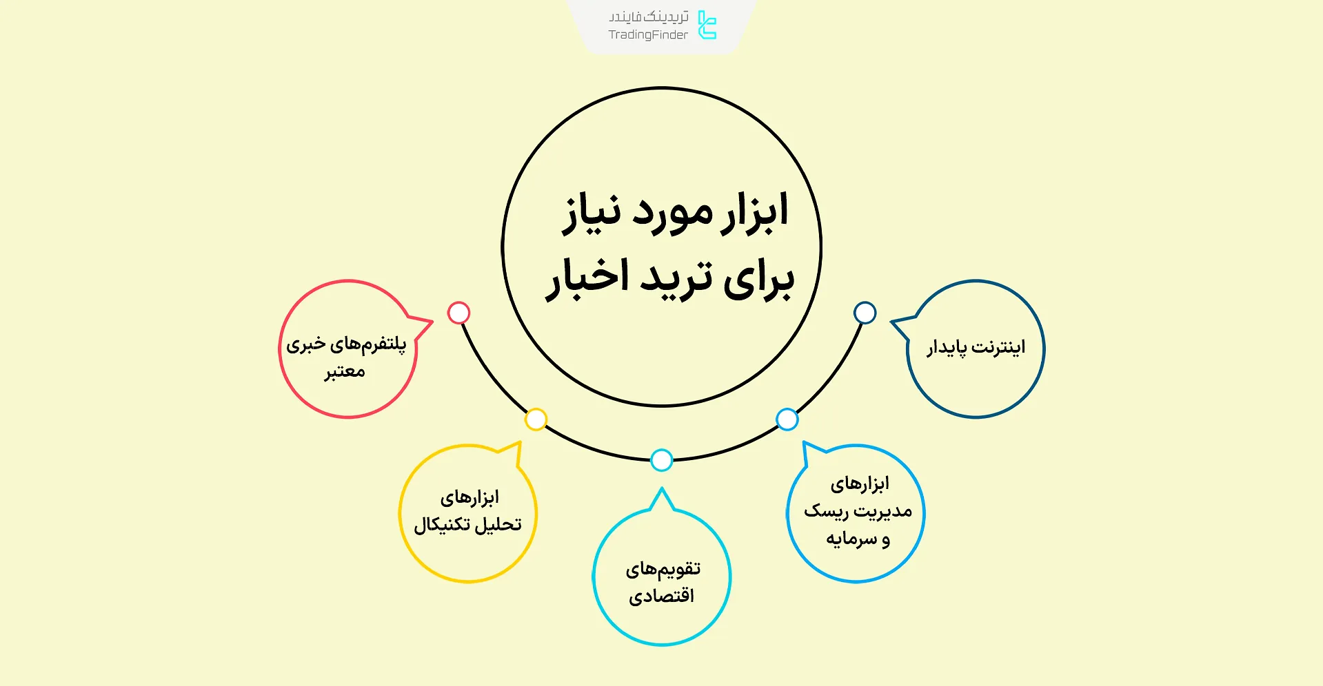 ابزارهای لازم برای معامله با اخبار در بازار فارکس، کریپتوکارنسی و بورس