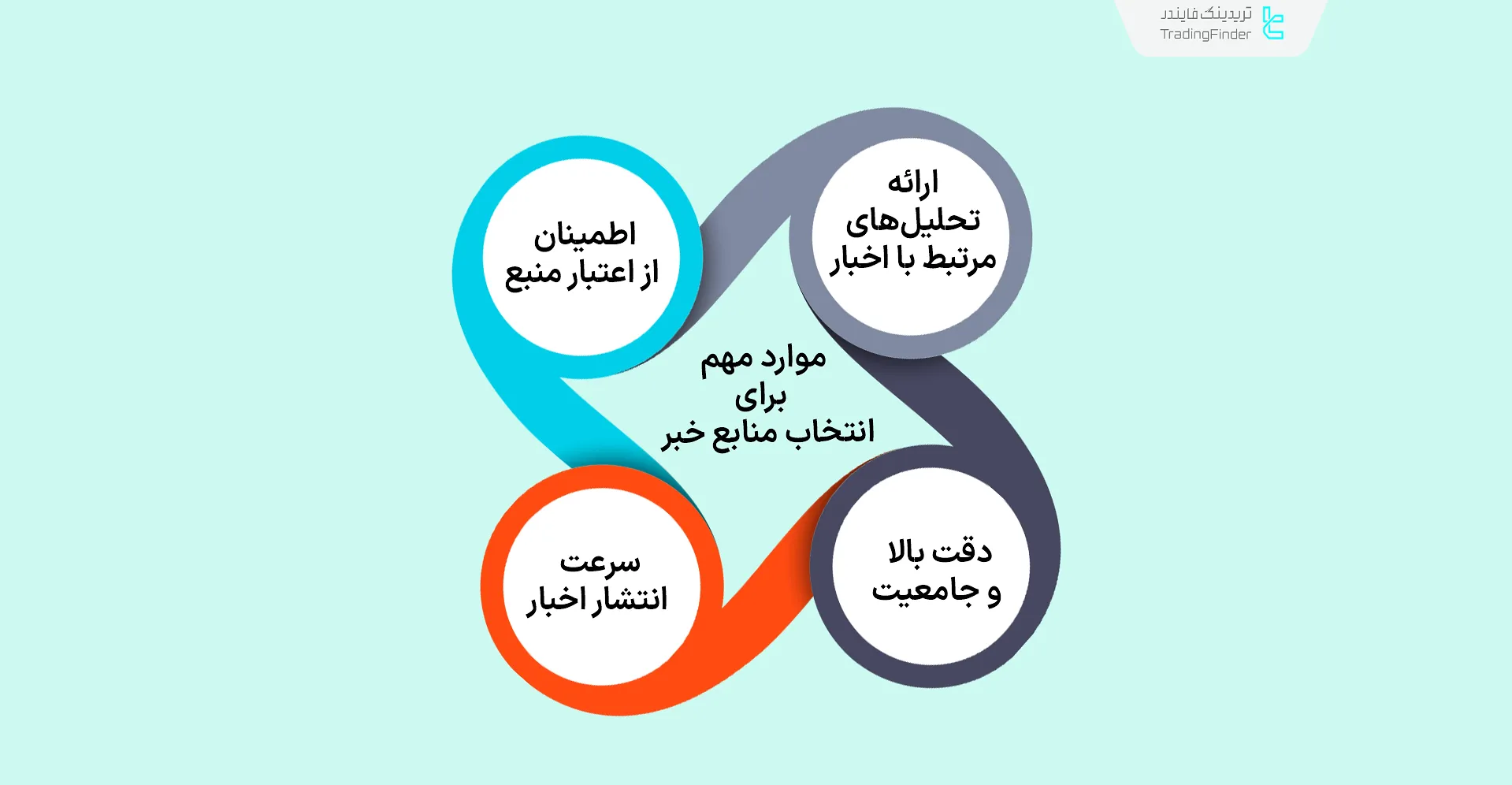 موارد مهم برای انتخاب منابع خبری جهت کسب سود از نیوز تریدینگ