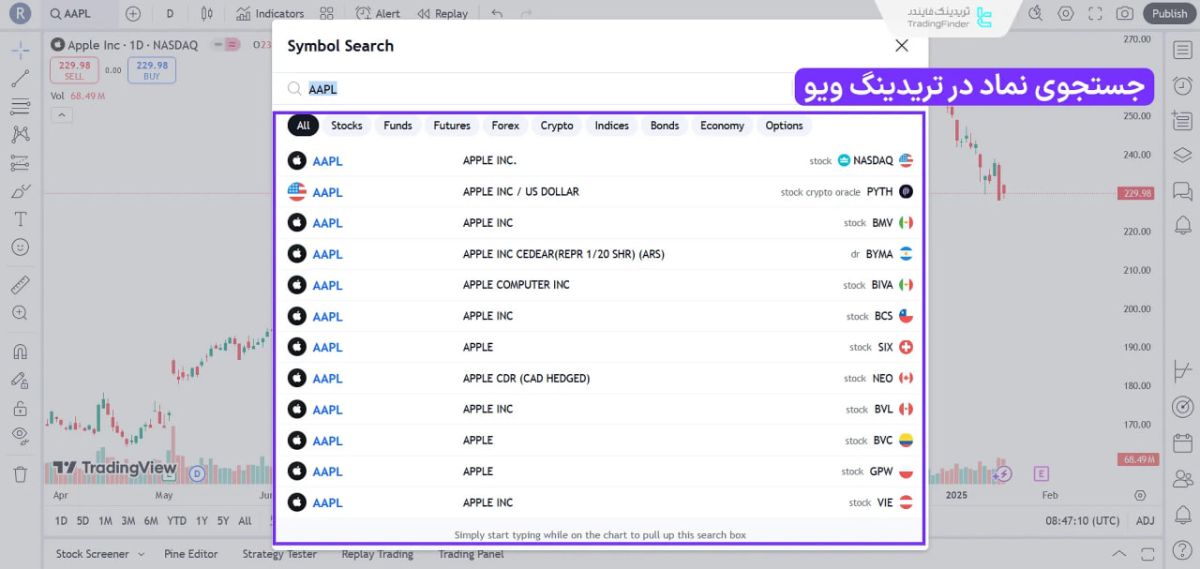 نحوه جستوجوی نمادهای معاملاتی در سایت TradingVIew