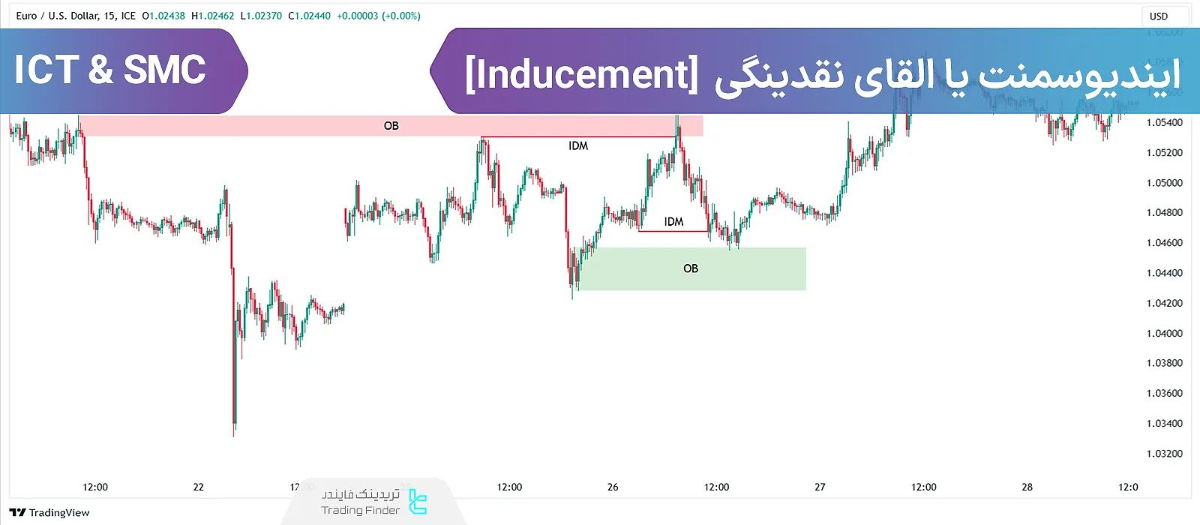ایندیوسمنت در سبک ICT و SMC