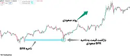 اضافه کردن اندیکاتور دامنه قیمت متعادل (BPR FVG + IFVG) در ICT برای تریدینگ ویو - رایگان-[تریدینگ فایندر]