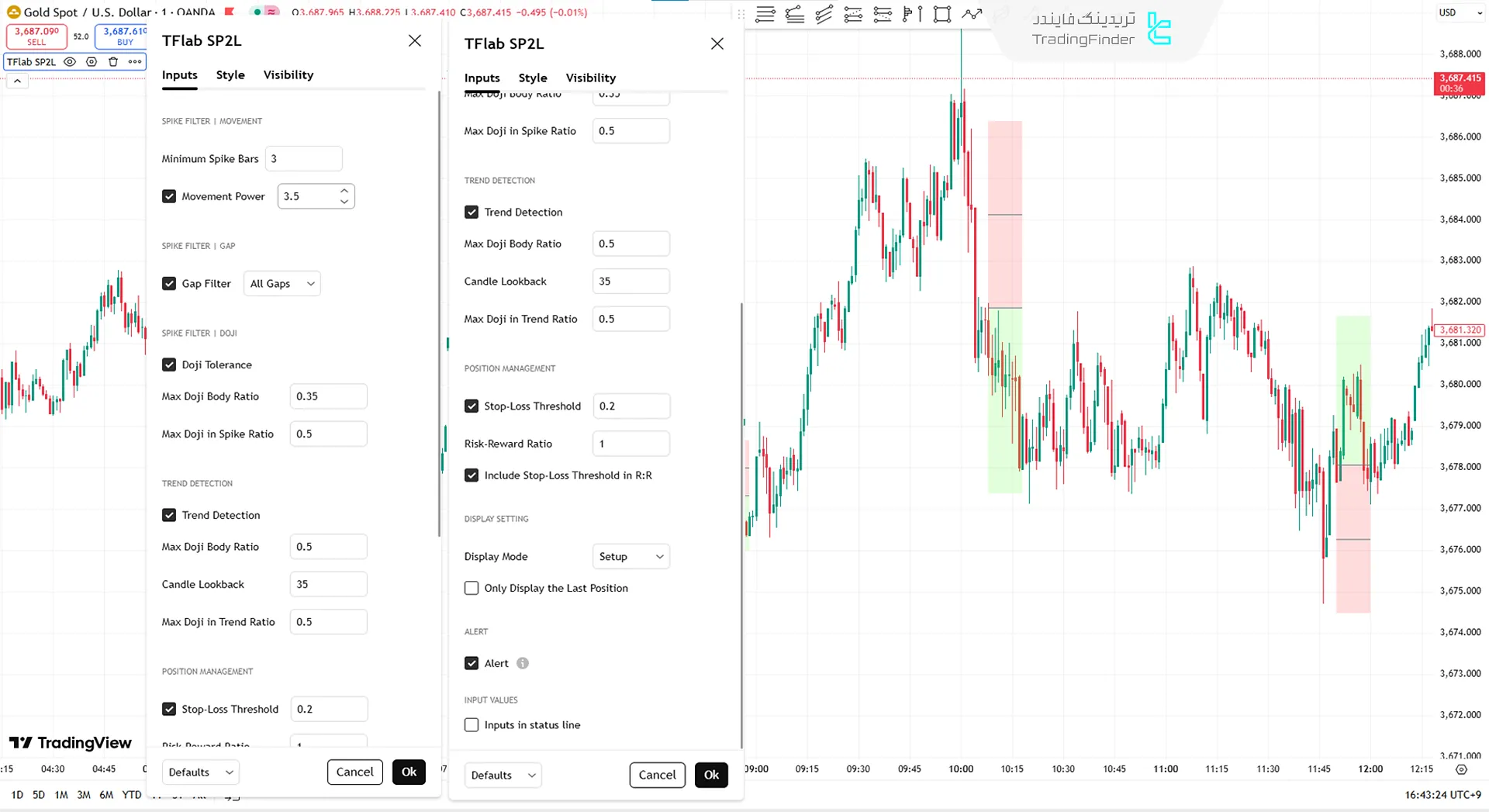 تنظیمات شخصی‌سازی اندیکاتور SP2L پورصمدی در نمودار طلا