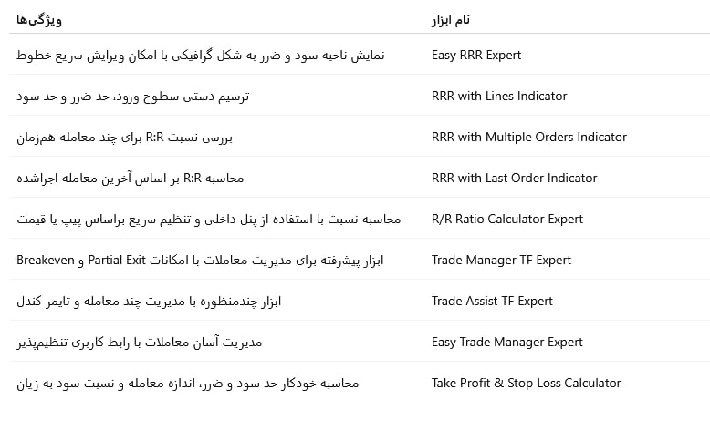 با با R معرفی 5 مورد از بهترین اکسپرتهای مدیریت سرمایه؛ استفاده در حساب پراپ و ...