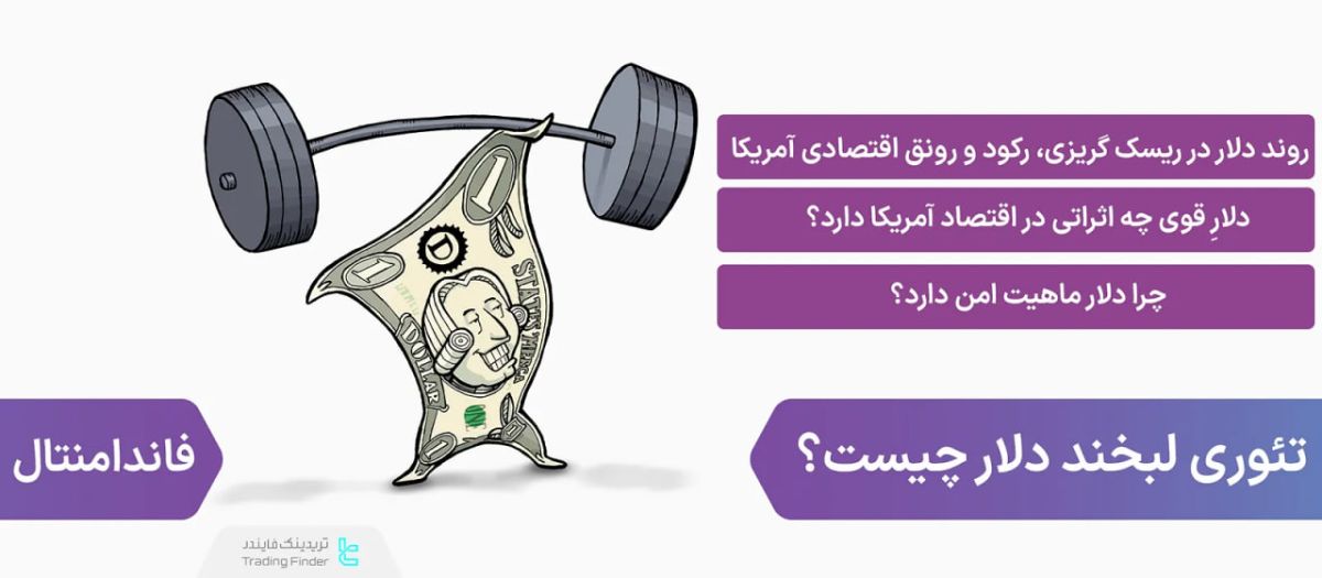 دلار هم در ریسک‌گریزی و هم رشد اقتصادی آمریکا تقویت می‌شود، اما قدرت بیش از حد آن چالش‌ساز است