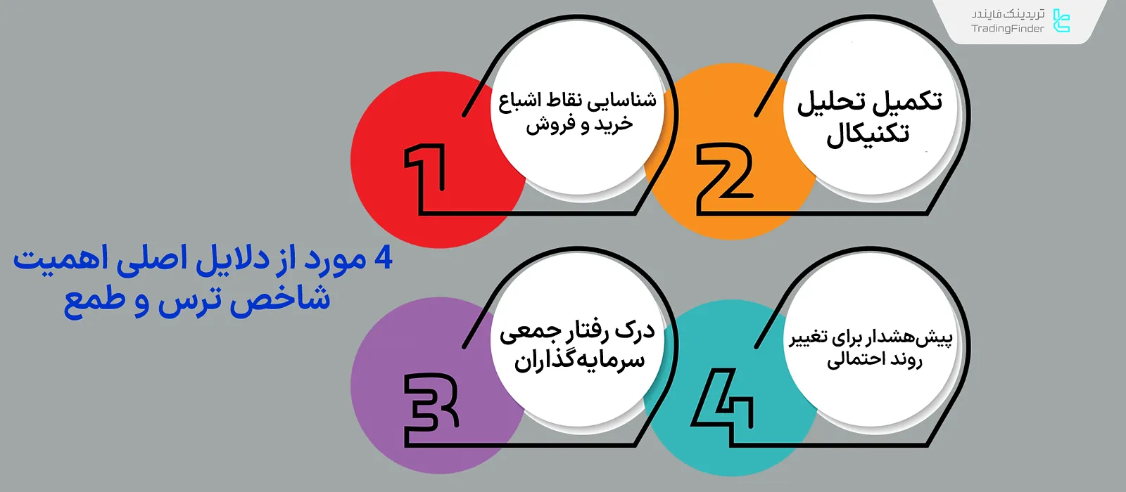 4 مورد از مهمترین دلایل اهمیت شاخص ترس و طمع