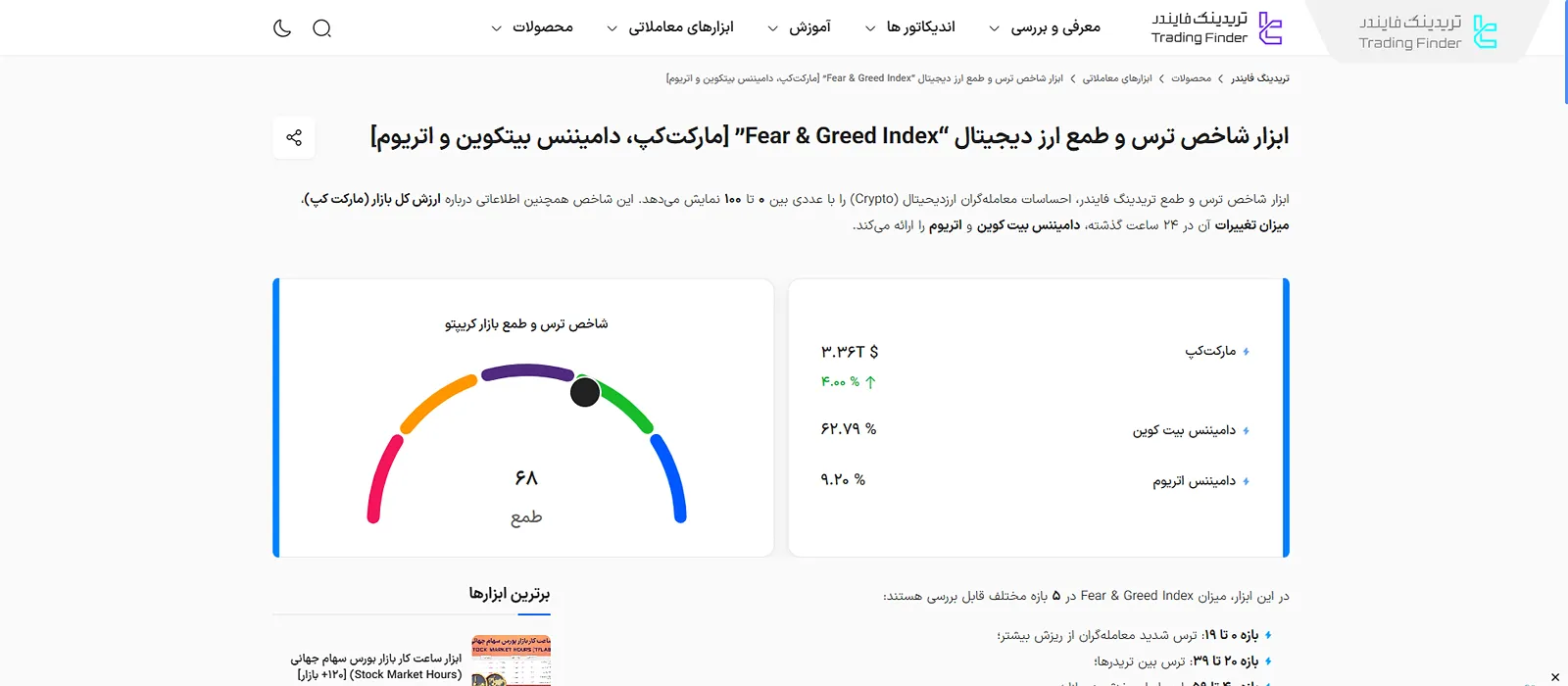 ابزار شاخص ترس و طمع ارز دیجیتال در تریدینگ فایندر
