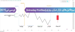 پروفایل‌های بازار میان‌روزی آی سی تی (ICT Intraday Profiles) [تریدینگ فایندر]