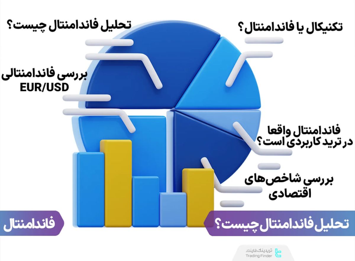 تحلیل فاندامنتال یک روش تحلیلی در بازارهای مالی است که باتوجه به عوامل بنیادی ]داده‌های اقتصادی و شرایط اقتصادکلان[، به پیش‌بینی روند بازار می‌پردازد 