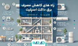 راه‌های کاهش مصرف برق داکت اسپلیت